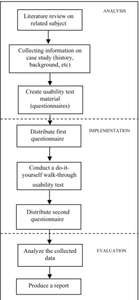 Figure 2: Project operational framework