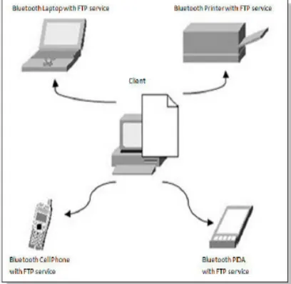 Figure 10.  Live Testing 