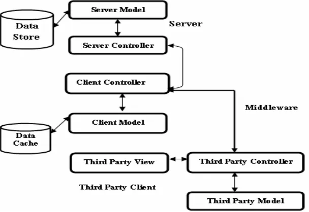 Figure 1: Architecture of SPIM 