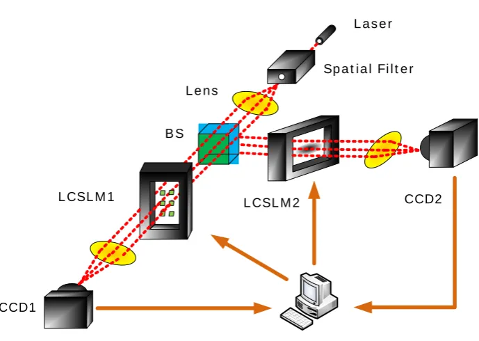 Fig. 1. The architecture of system with binary JTPS.   