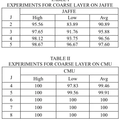 TABLE  EXPERIMENTS FOR COARSE LAYER ON JAFFE І TABLE V COMPARISON BETWEEN TWO ALGORITHM ON YALE  
