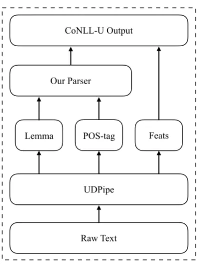 Figure 1: The structure of the entire system.