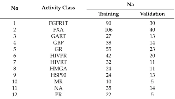 Table 1. Activity Classes for cyclooxygenase-2 (COX2) estrogen receptor (ER) and benzodiazepinereceptor (BZR) Datasets.