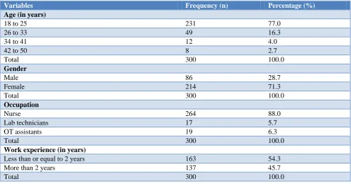 Table 1: Background information of the study participants (n=300). 
