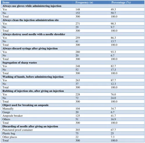 Table 4: Frequency distribution on practices of injection safety (n=300). 