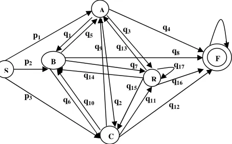 Figure 2: The Markov model with refresh state 