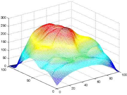 Figure 5. Result of Normalization  