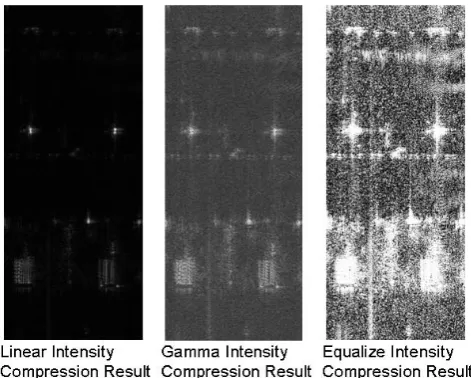 Fig. 3.Fllow of Intensity Compression Method