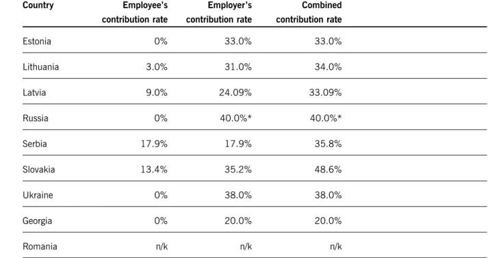 Table 3.4: Contribution to total tax take