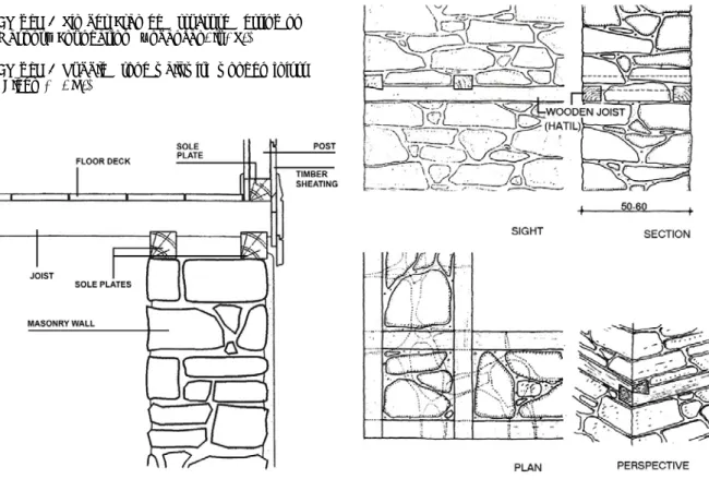 Figure 6 Timber-Framed Structure Setting on  Masonry Foundation (Çobancaoğlu, T.)  Figure 6 Rubble Stone wall with wooden joists  (Eldem, S