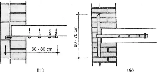 Figure 8 Placement of joist into the wall  projection (Güngör, İ. H.) 