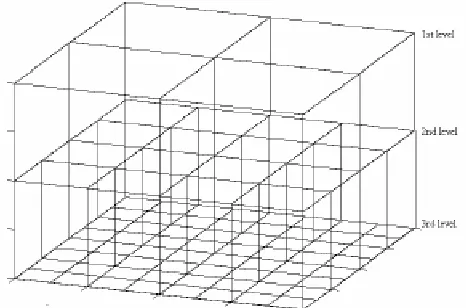 Figure 1.   An example of hierarchical grid structure in two-dimensional feature space