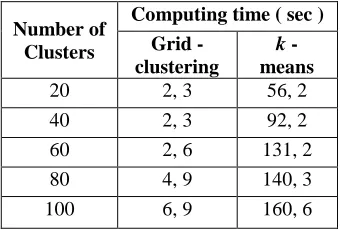 Figure 4.  Average precision/recall curves of the queries made in the both image databases