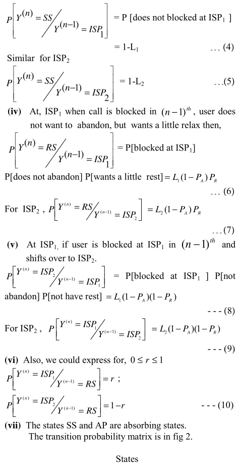 Fig 1 (Transition diagram) 