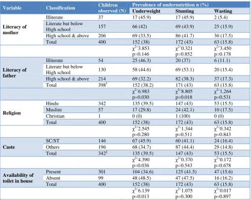 Table 2: Prevalence of under nutrition among study subjects according to certain social and environmental factors
