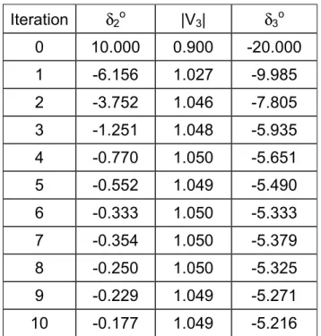 Table 2: Results from the Gauss-Seidel Method 
