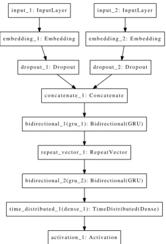 Figure 3: Sequence model for System 2