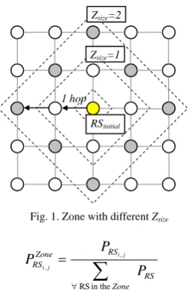 Fig. 1. Zone with different Zsize 