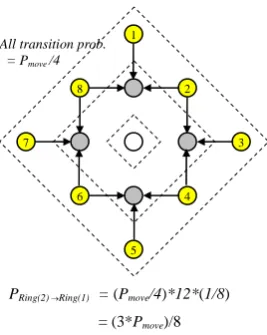Fig. 3. Reducing the number of states by the idea of Ring 
