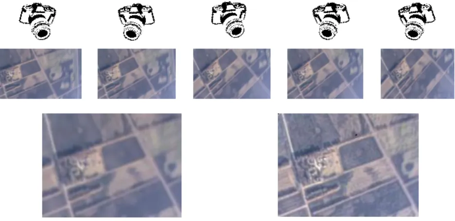 Figure 3.1: A framework of multi-frame super-resolution. 