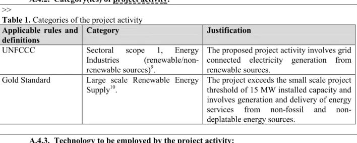 Table 1. Categories of the project activity  Applicable  rules  and 