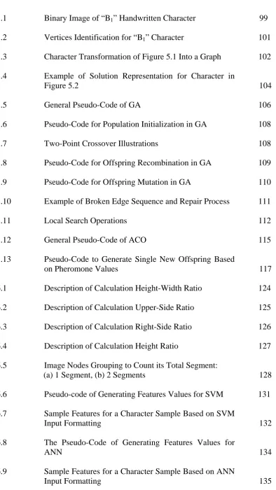 Figure 5.2 Example of Solution Representation for Character in  