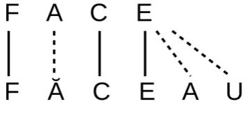 Figure 2: Alignment example