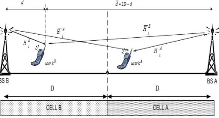 Figure 1.  two cell system model 