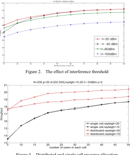 Figure 3.  Distributed and single cell resource allocation 