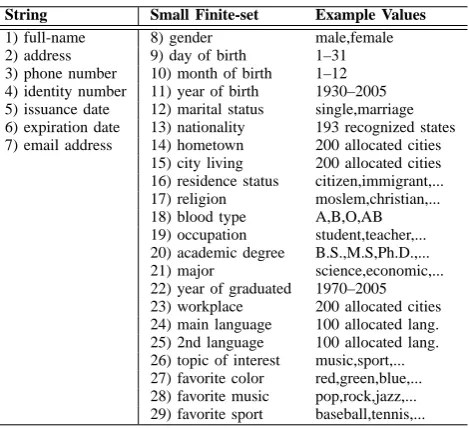 TABLE IXAMPLE OF STRING AND SMALL FINITE