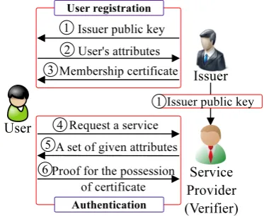 Fig. 1.System model.