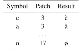 Table 4: Symbol patch lookup table