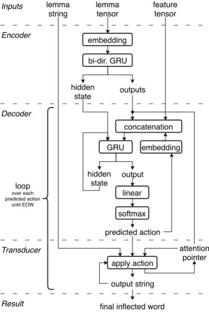 Figure 3: System architecture