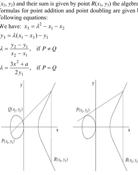 Figure 3: Diffie-Hellman protocol based on ECC  