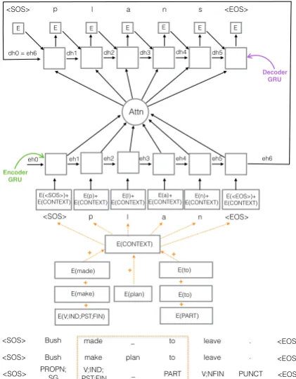Figure 1: Architecture of system 1 with track 1 contextembedding