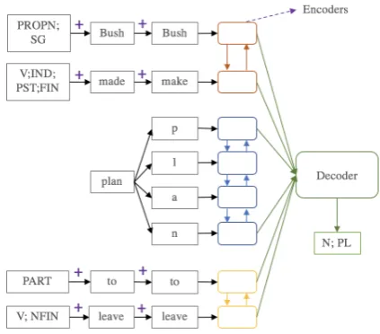Figure 2: Context embedding for system 1 at track 2