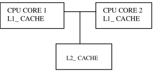 Figure 1. UML Class Representation of Process and Processing Unit  