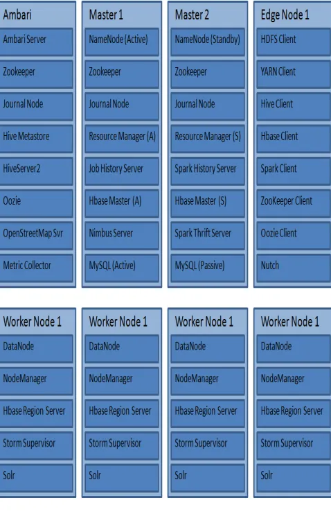 TABLE SERVER II ALLOCATION 
