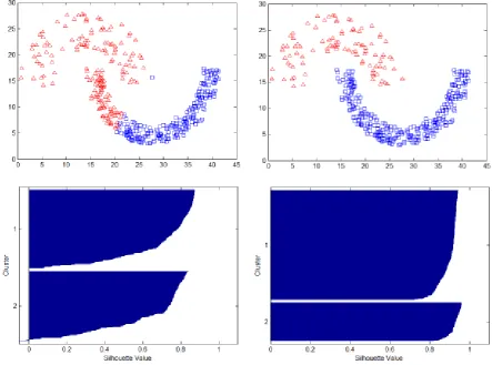 Fig 4: Clustering results of Jain dataset using KKZ_k-means (on left) and KKZ_ACM (on right) 