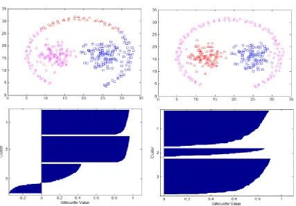 Fig 6: Clustering results of Unbalance dataset using KKZ_k-means (on left) and KKZ_ACM (on right) 