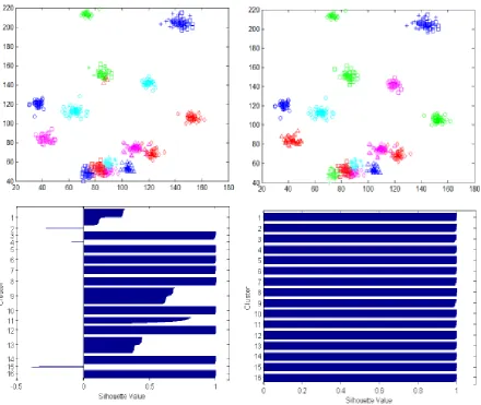 Fig 8: Clustering results of Dim32 dataset using KKZ_k-means (on left) and KKZ_ACM (on right) 