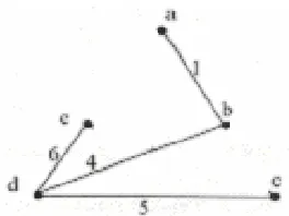 Fig.1: A Simple Connected Graph  