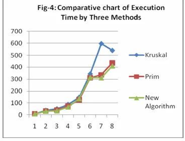 Fig. 3: An Illustrative Circuit of Graph in Fig. 1 