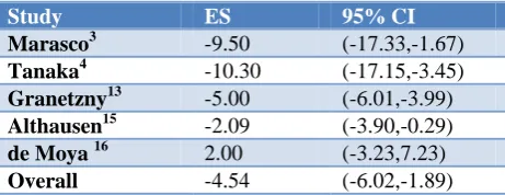 Table 1: Main characteristics of included studies. 