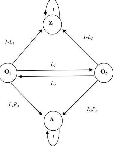 Fig 2 (Transition diagram for system-II) 