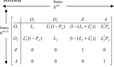 Fig 4 ( Transition probability matrix for system-II ) 