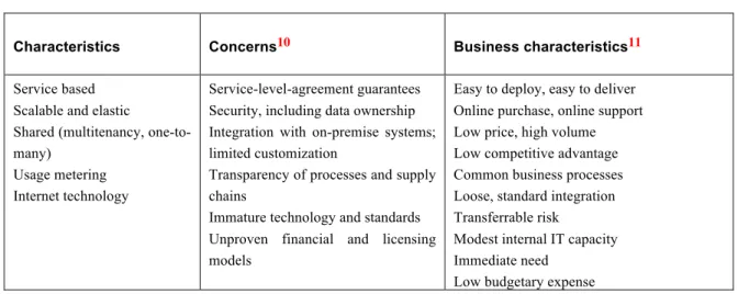 Table 1. Software-as-a-service characteristics, concerns, and business characteristics