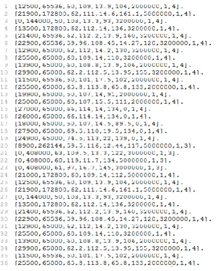 Fig. 6. Sample of data list that prepared to process with Erlang  