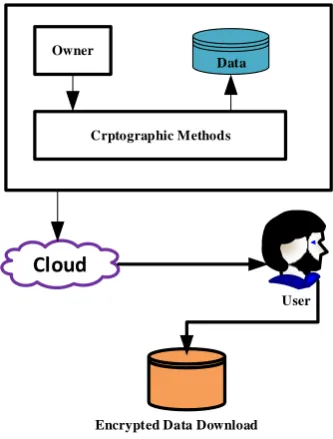 Figure 1 Cloud Environment Strategy 