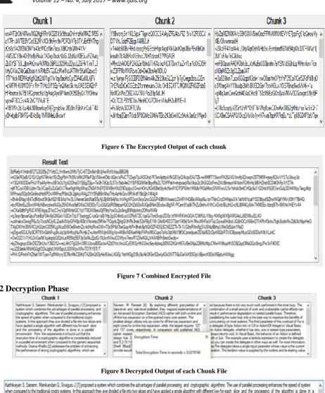 Figure 6 The Encrypted Output of each chunk 